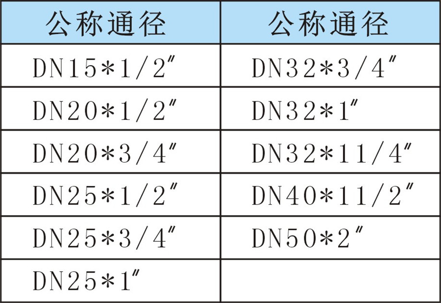 SMSRM外絲直接