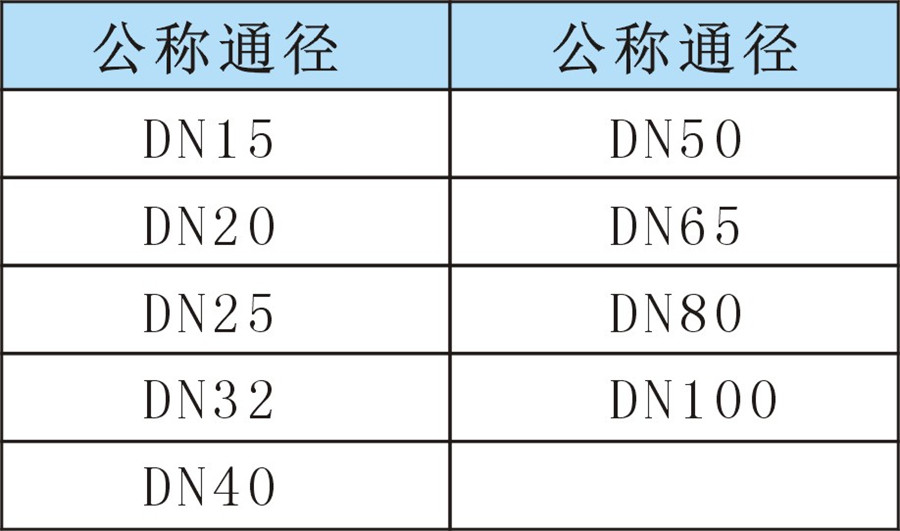 SK可調(diào)式直接