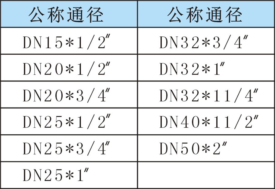 SF SRF內(nèi)絲直接