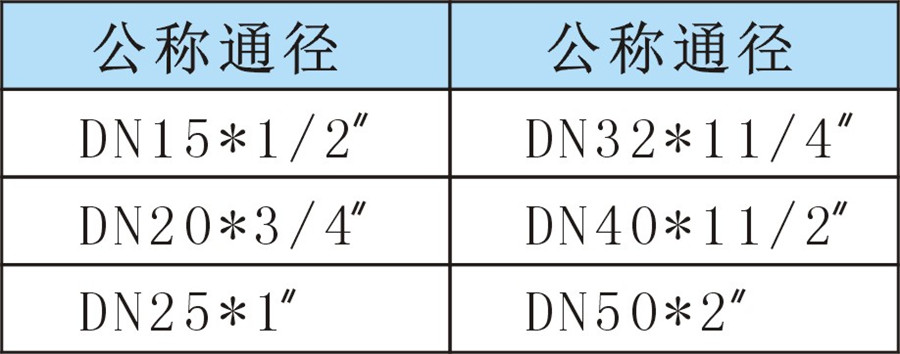 HM移動外絲活接