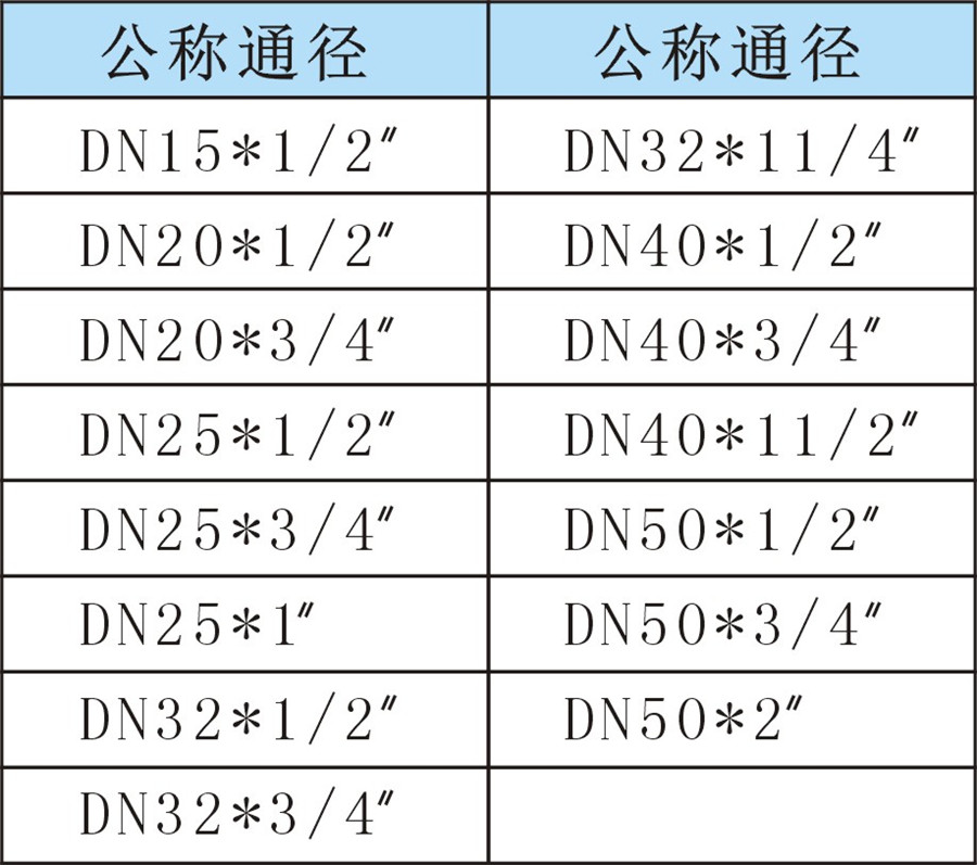 3TM3TRM外絲三通