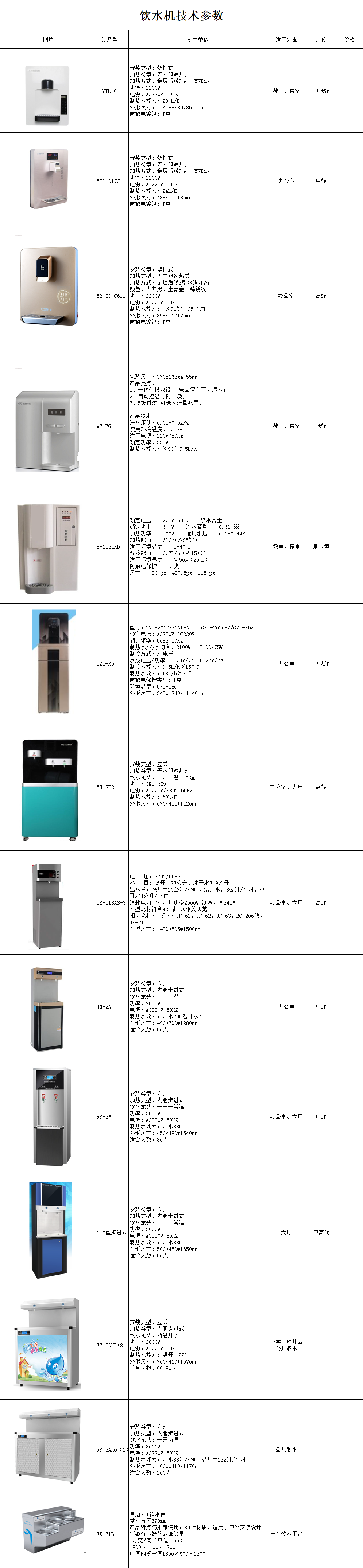 開水機(jī)匯總表